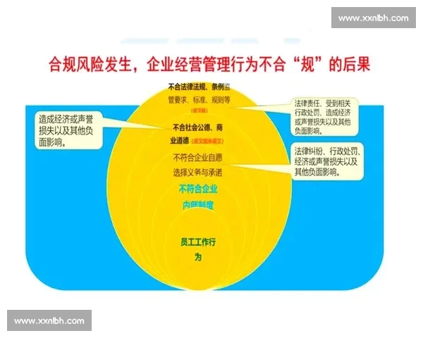 以法律合规为核心的企业经营风险防控体系研究构建与实践路径